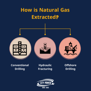 Natural Gas Formation