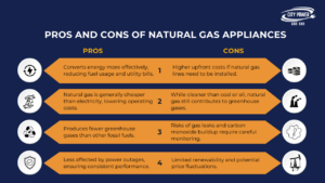 Natural Gas Appliance Advantage and Disadvantage