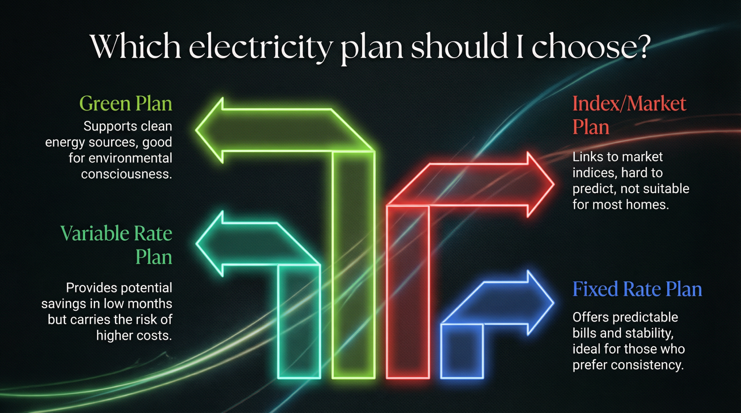 Which electricity plan should i choose in Pennsylvania.